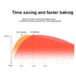 Stainless Steel Electric Electric Toaster 2 Slices Wide Slot 6 Gears Baking Flavor 750W Cancelable Auto Off Bread Maker