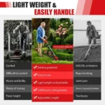 Battery Weed Wacker Cordless Weed Trimmer 21v Lawn Mower Grass Cutter Machine with 3.0ah Li-Ion & 3 Cutting Blade Types