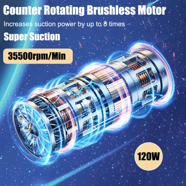 Car Vacuum Cleaner 95000PA Strong Suction Handheld Wireless Vacuum Cleaner Blower 2 in 1 Portable Vacuum Cleaner For Car Home - Image 2