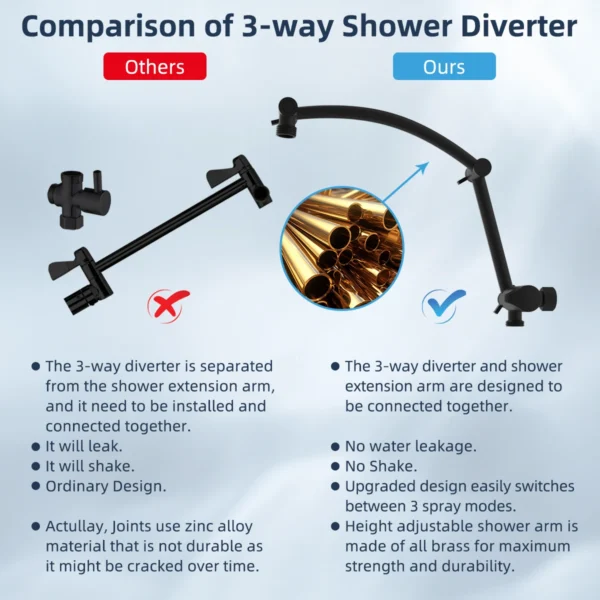 10'' High Pressure Rain Shower Head/Handheld Showerhead Combo with 16'' Adjustable Arc-shaped Shower Extension Arm,71'' Hose - Image 3