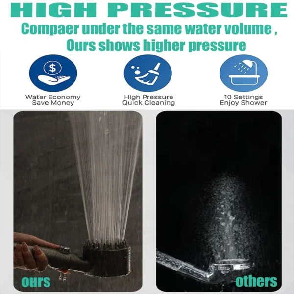 Shower Head Adjustable 3 Mode High-Pressure Shower heads One-key Stop Water Saving Massage Eco Shower Head Bathroom Accessories - Image 6