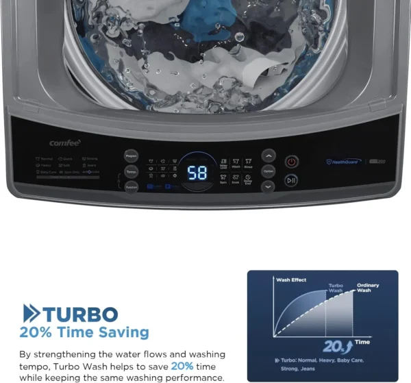 Washing Machine 2.4 Cu.ft LED Portable Washing Machine and Washer Compact Laundry, 8 Models, Environmentally , Child Lock for RV